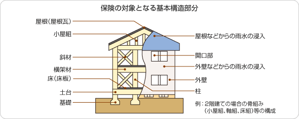 アフターサービス