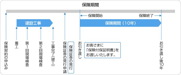 アフターサービス