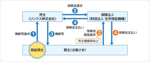 アフターサービス